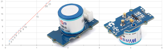 About the Grove O₂ gas sensor