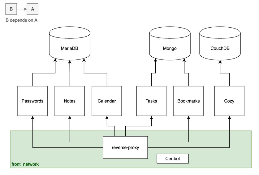 Your own public cloud — why not ?